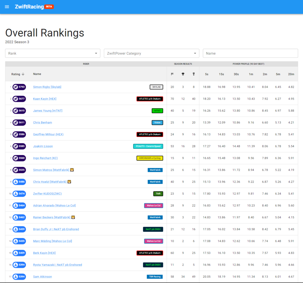 overall-ranking-1024x955.png